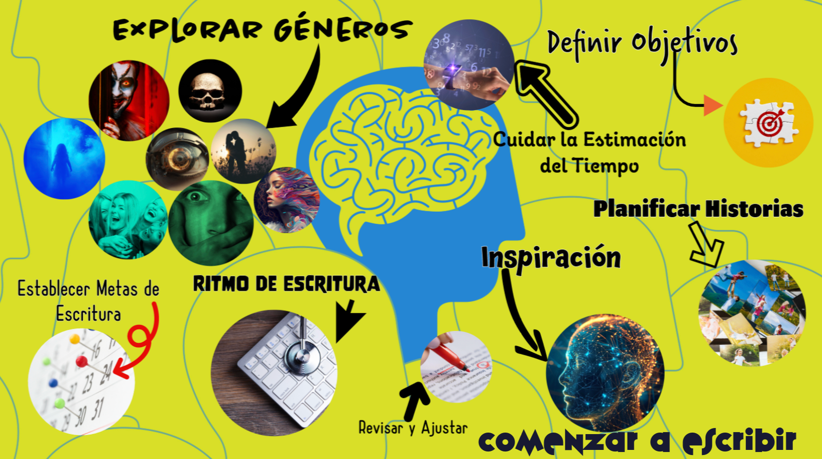 Comenzar a escribir tu libro: Una guía personal (parte 1)